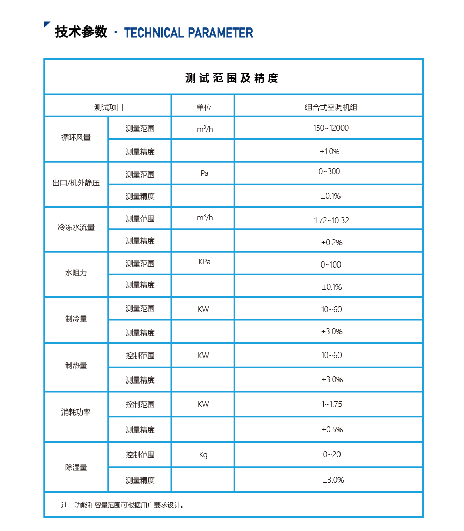 组合空调立即博集团