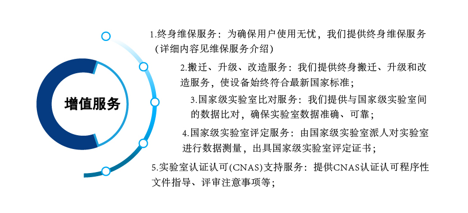 组合空调立即博集团